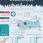 سفر متفاوت ایرانی‌ها به ترکیه در ماه‌های اخیر | آمار عجیب خرید خانه در ترکیه توسط ایرانی‌ها در یک ماه