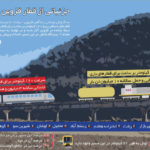 طرح | ویژگی‌های قطار تهران - رشت ؛ حرکت در میان دشت و کوه | سرعت قطار و ایستگاه‌های بین مسیر