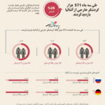 اینفوگرافیک | شهروندان چهار کشور اروپایی و ایران مسافران اصلی آنتالیا هستند ؛ جایگاه ایران را ببینید